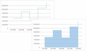 グレープシティ、JavaScriptライブラリ最新版「Wijmo 2019J v3」リリース