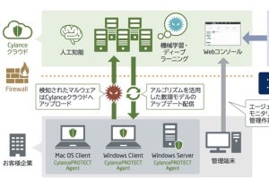 NEC、脅威対策サービスに1ライセンスから導入可能なLiteプラン追加