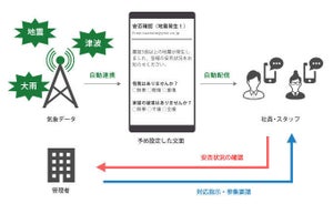 ユミルリンク、自動で安否確認メールを送信できるサービス