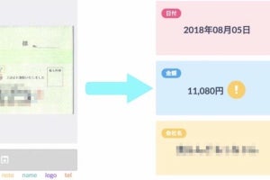 SCSK、領収書をテキストに自動変換しERPと連携する新サービス