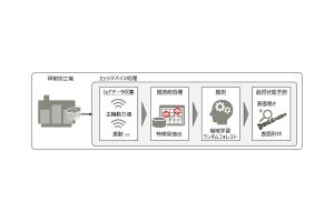 富士通とSUBARUが高精度AIモデル活用した部品研削加工の実証実験