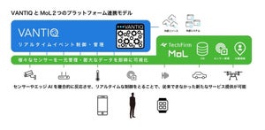 イベント・ドリブンとIoTプラットフォームで手軽な"スマートシティ"を支援するサービス - テックファーム