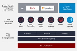 Xilinx、統合ソフトウェアプラットフォーム「Vitis」の無償提供を開始