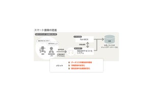 ハンズフリーデバイス活用の音声入力システム実証-スマート農業