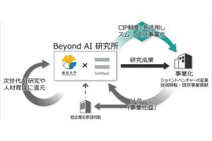 東大とソフトバンクが世界レベルのAI研究所を共同で開設