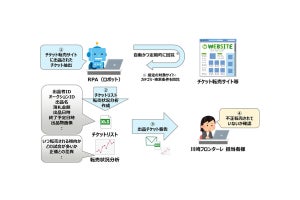 富士通×フロンターレ、RPAでチケット転売対策実証で有効性検証