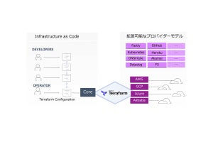 ラックがマルチクラウドにおける基盤構築・管理の自動化を支援