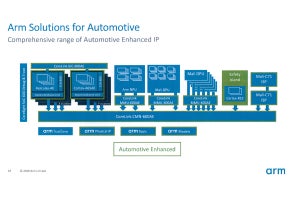 自動運転の実現に向けたArmのIP戦略 - Arm Tech Symposia 2019 Japan