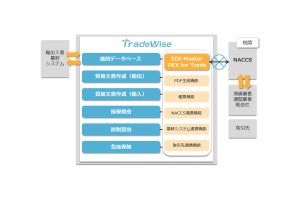 キヤノンITS、貿易業務管理システム「TradeWise」を提供開始