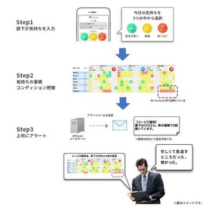 サイオス、部下の気持ちから声かけ対象を自動抽出する新機能