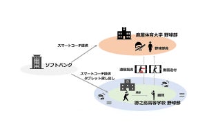 オンラインで部活動を遠隔指導する試験運用を鹿児島の離島で開始