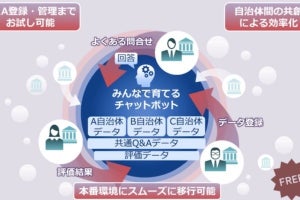 NEC、全国地方公共団体とチャットボットを共創- 参加団体は50以上