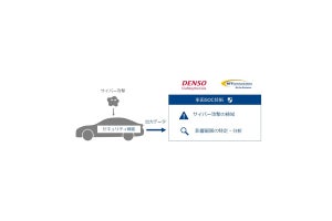 デンソーとNTT Comが車両SOCの実現に必要な技術検証