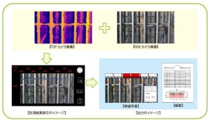 TOFカメラ搭載タブレットで生産性が約3倍、リアルタイム鉄筋出来形自動検測システム - 三井住友建設×日立ソリューションズ