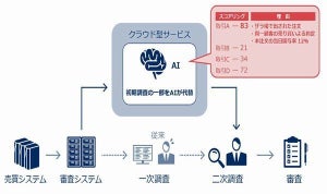 NEC、AI活用した金融取引のリスク・不正対策ソリューション販売