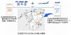 ANA、「観光型MaaS」の取り組みを開始 - 由布院などで実証実験