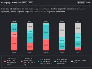 JavaScriptのデータレイヤ、GraphQLとApolloに高い満足度