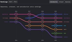 ElectronとReact Nativeによるネイティブアプリ開発、じわじわ浸透中