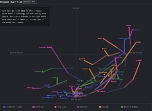 2019年総括、学ぶべきJavaScript技術と避けたいJavaScript技術