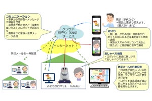 NEC、兵庫県市川町にロボットを活用した高齢者見守りサービス