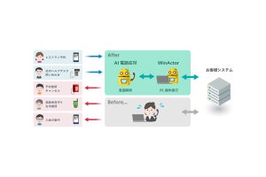 ドコモとNTTデータがAIで電話応対業務の自動化に向けた協定締結