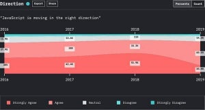 JavaScript日常化が進む、情熱は若干落ち着き気味か