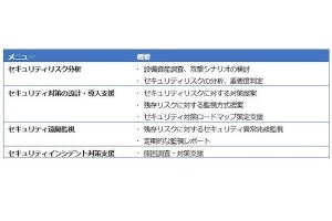 パナソニックら、ビルオートメーション向けサイバーセキュリティの実証実験