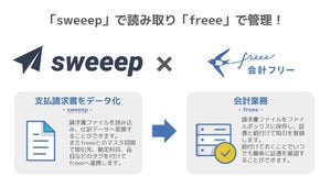 請求書100枚が3分で自動仕分け!?「freee」と「sweeep」がAPI連携