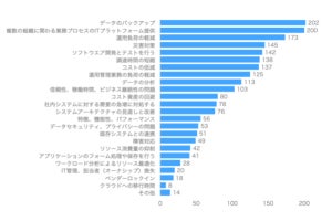 クラウドの利用目的はデジタルファーストを意識