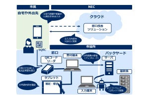 NEC×つくば市、市民窓口業務改革に向けた共同研究