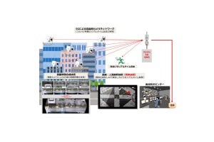 俯瞰映像合成技術と5Gを活用した監視カメラサービス実用化の実証