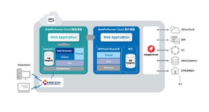 キヤノンITS、Webアプリケーション自動生成ツールのクラウド版