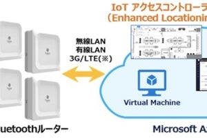 TED、三点測位で屋内測位システムを簡単構築できるAzure向けキット