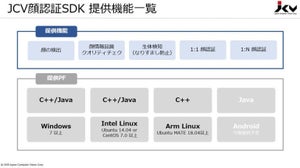 JCV、自社の既存システムに実装可能な顔認証SDK