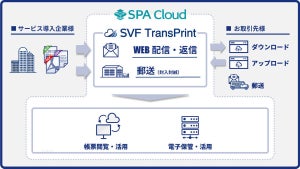 ウイングアーク1st、帳票のデータ化や配信が可能な「SVF TransPrint」