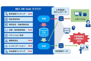 NEC、人材ライフサイクルをサポートするクラウドサービスの最新版