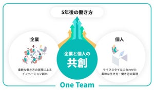 企業と個人が共創する「5年後の働き方コンソーシアム」発足 - NECネッツエスアイ、KabuK Style、パソナJOB HUB、いいオフィス、ランサーズ