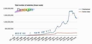 Windowsサーバのバージョン別シェア、第1位はWindows Server 2008/R2