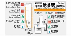 東京メトロ、銀座線渋谷駅構内の混雑度を車内ディスプレイに表示