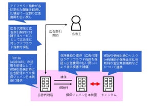 業界初のアドフラウド保険が2月から