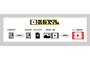 AIを活用した新聞社向けニュース動画自動作成ソリューション