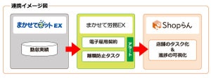 「3カ月以内の離職者ゼロ」の労務管理ノウハウを反映させたソリューション