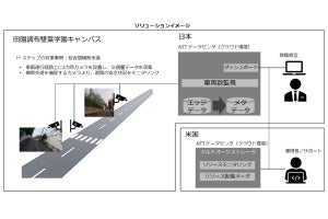 田園調布雙葉学園とNTTグループ、スマートキャンパスで共同検討