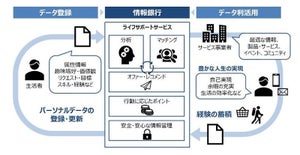 DNPと産経経済新聞社が情報銀行事業で協業