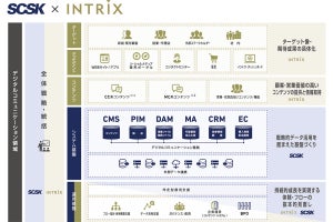 SCSKとINTRIX、デジタルコミュニケーション領域で協業