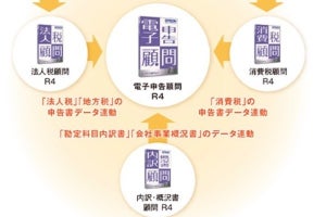 エプソン、法人企業の電子申告を支援する「電子申告オールインワンパック」