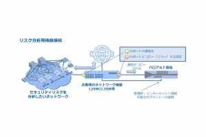 NTT-AT、セキュリティ可視化ソリューション