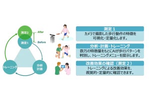 AIで歩行解析した運動器機能の維持・改善支援システム開発