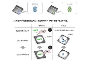 パナソニック、IoT・産業機器のデータを保護する多機能セキュアICを開発