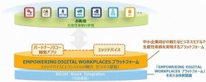 リコー、契約中の全複合機・プリンタで印刷できるクラウドサービス